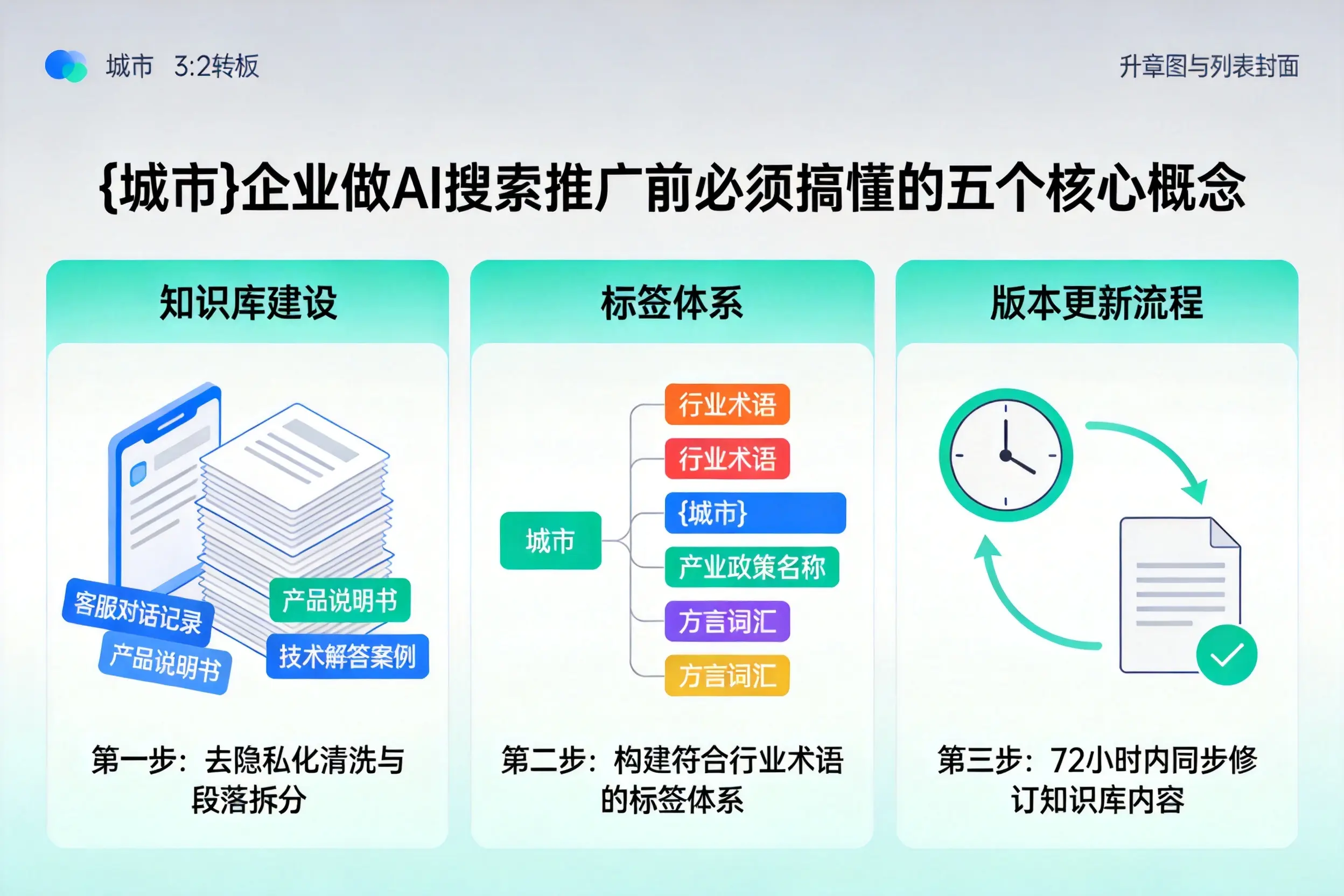 杜集企业做AI搜索推广前必须搞懂的五个核心概念